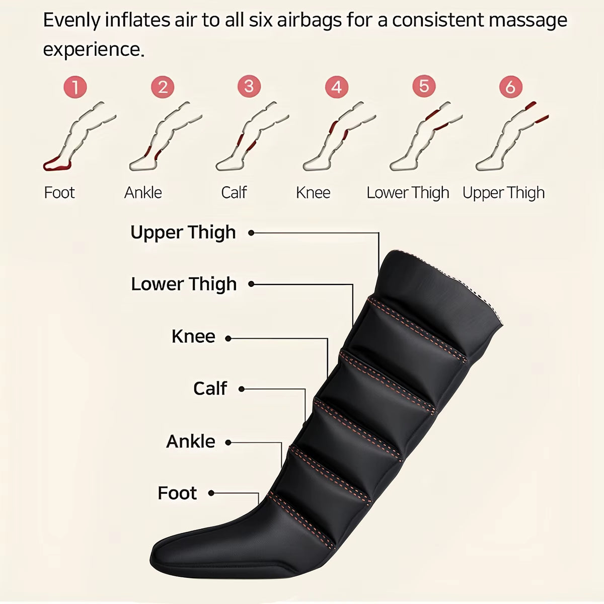 Pro-Series Sequential Air Compression Leg Massager Boots - 6-Zone Recovery System