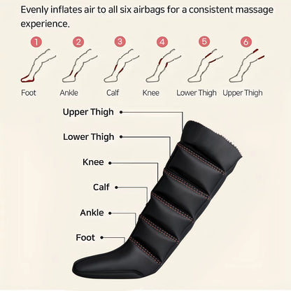 Pro-Series Sequential Air Compression Leg Massager Boots - 6-Zone Recovery System